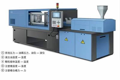 機床行業各類儀表應用